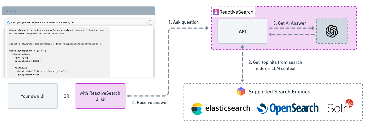 Querying with AI Answer enabled